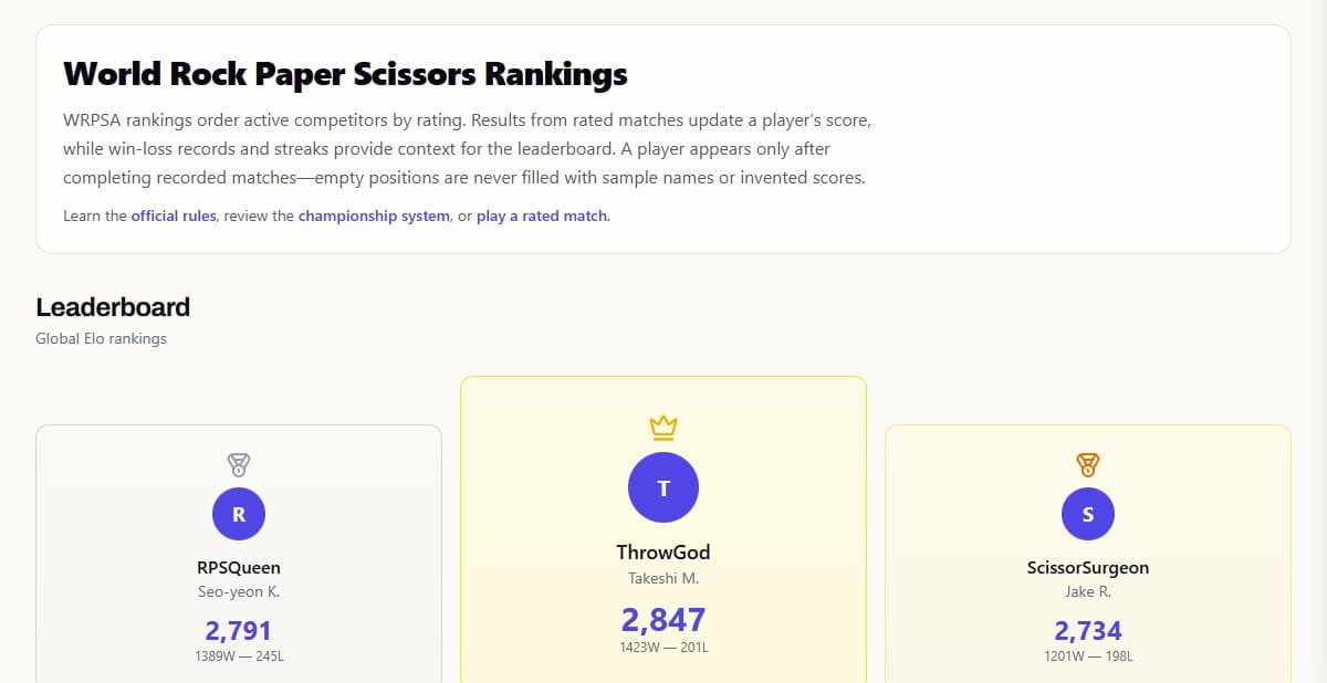 The WRPSA world rankings, listing players by rating.